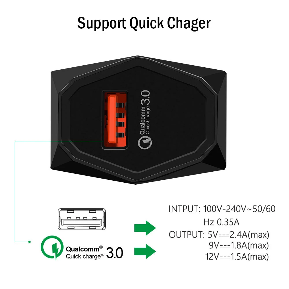 QC3.0 двойной зарядное устройство USB Quick Зарядное устройство 3,0 быстрая Зарядное устройство адаптер для iPhone X, 8, 7, 6, samsung Galaxy S8 Xiaomi mi Red mi 4X