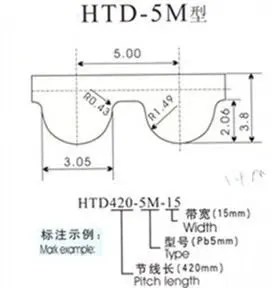 HTD5M сроки шкивы и HTD5M синхронизации ремни