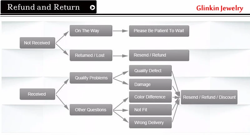 refund and return