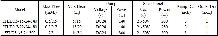 24v DC solar water pump