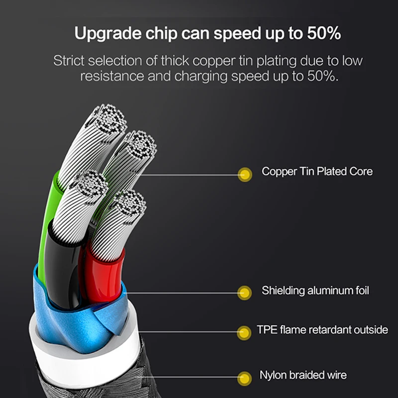 SmartDevil المصغّر usb كابل 2.4A سريع مزامنة بيانات كابل شحن سامسونج هواوي Xiaomi Andriod الهاتف المحمول كابلات 90 درجة