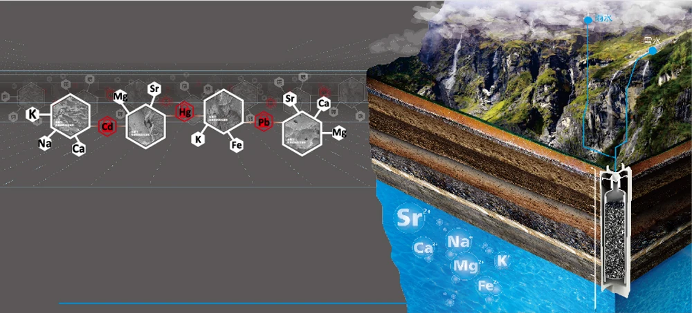 High Quality Eletrodomésticos
