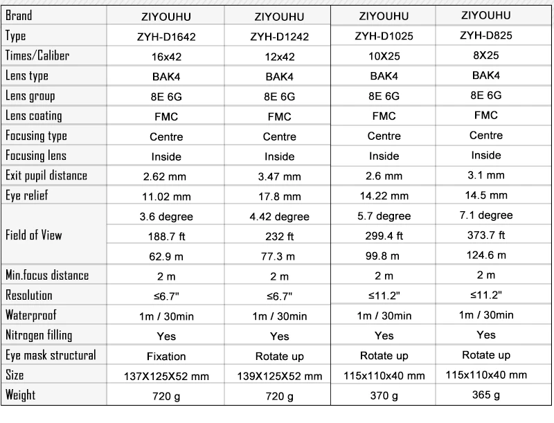 Новое поступление, бинокль для охоты, профессиональный, водонепроницаемый, HD 8x42, 10x42, бинокль, телескоп, мощный, Bak4 LLL, ночное видение, ZIYOUHU