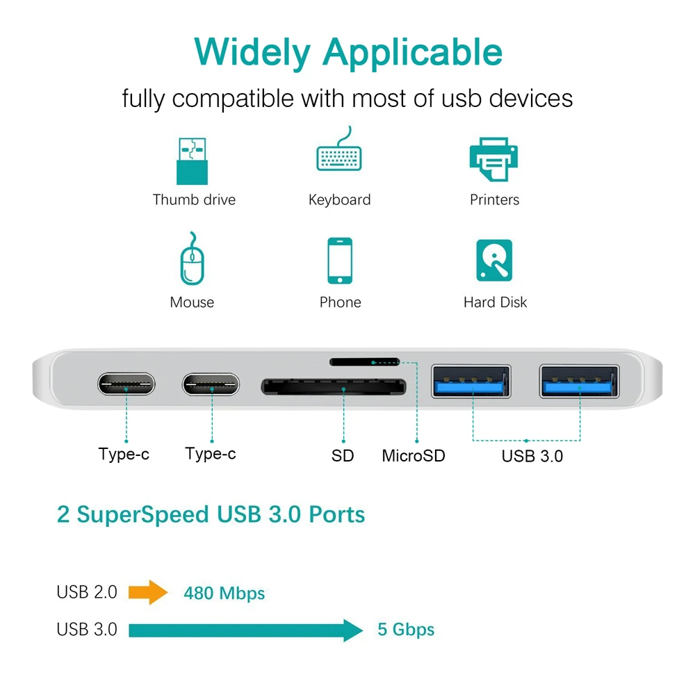 Концентратор USB C для MacBook Pro Thunderbolt 3 концентратор GOOJODOQ Type с кардридером SD/Micro SD +