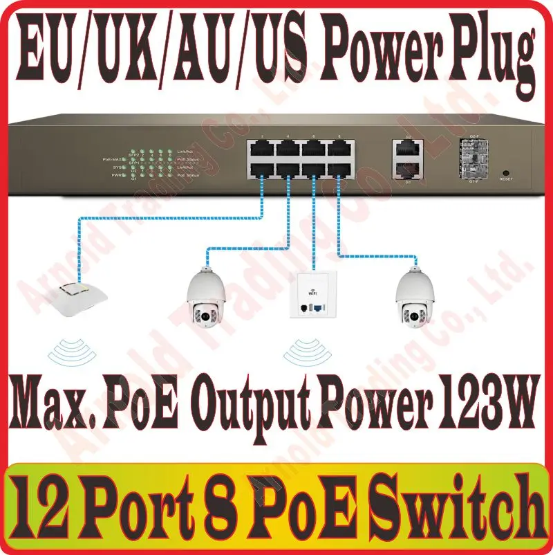 Max PoE 123 Вт, 8 портов веб-умный POE коммутатор sup порты питание к камере AP, с 2 RJ-45 гигабитный порт, 2* SFP порт, PoE управление питанием