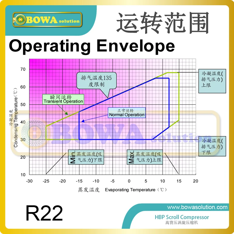 6hp high temperature hermetic scroll compressors are used in precision air conditioners