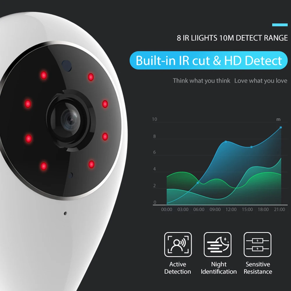 NEO COOLCAM умная домашняя IP камера 720P Wi Fi беспроводная поддержка sd карты 64 ГБ