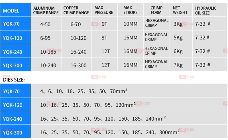Hydraulic clamp 3