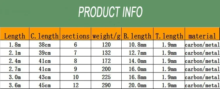  2014 new Carbon sea rod superhard Telescopic Fishing Rod Carbon 1.8-3.6M fishing Rod Spinning free shipping1109