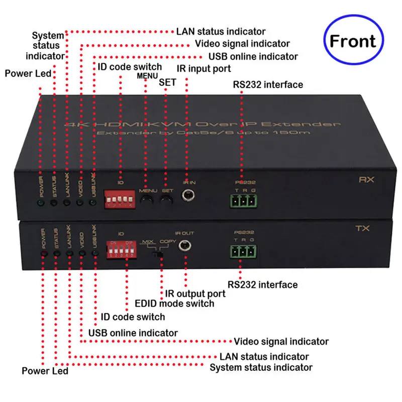 150M/500Ft Hdmi 4K Kvm Over Ip Extender Cat5E/Cat6 For 1080P Mouse Keyboard 4K 30Hz Hdmi Transmitter Receiver Kvm Rs232 Extend
