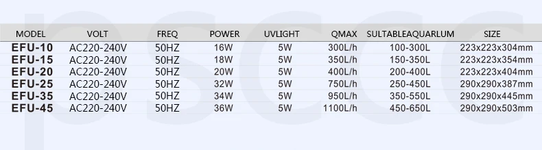 BOYU EF-10 EFU-10 EF-15 EFU-15 EF-20 EFU-20 EF-25 EFU-25 EF-35 EFU-35 EF-45 EFU-45 аквариумный Биохимический внешний фильтр