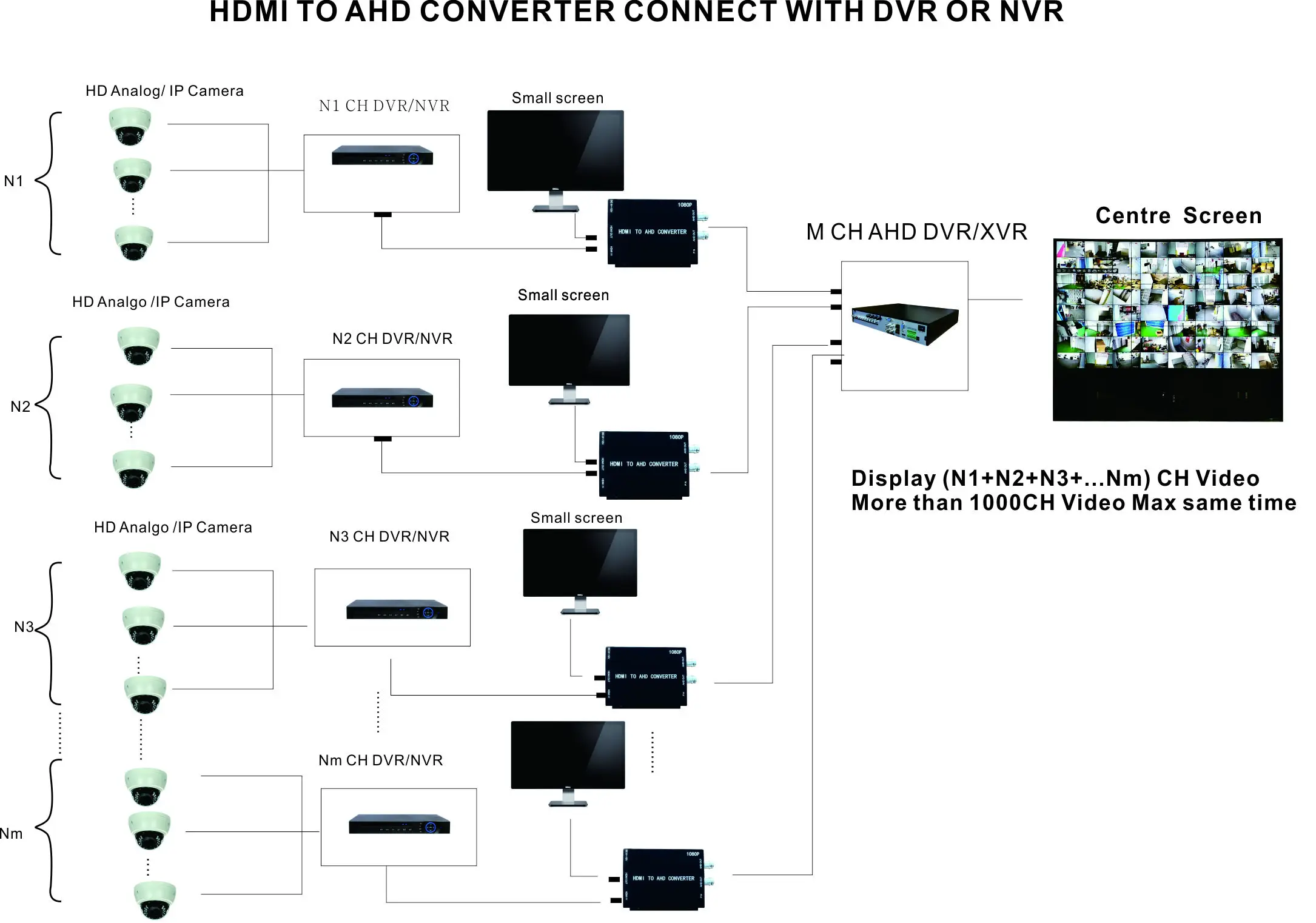 Конвертер HDMI в AHD