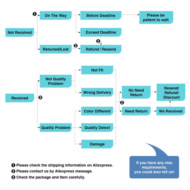 HTB1g0hpLXXXXXbDaXXXq6xXFXXXu