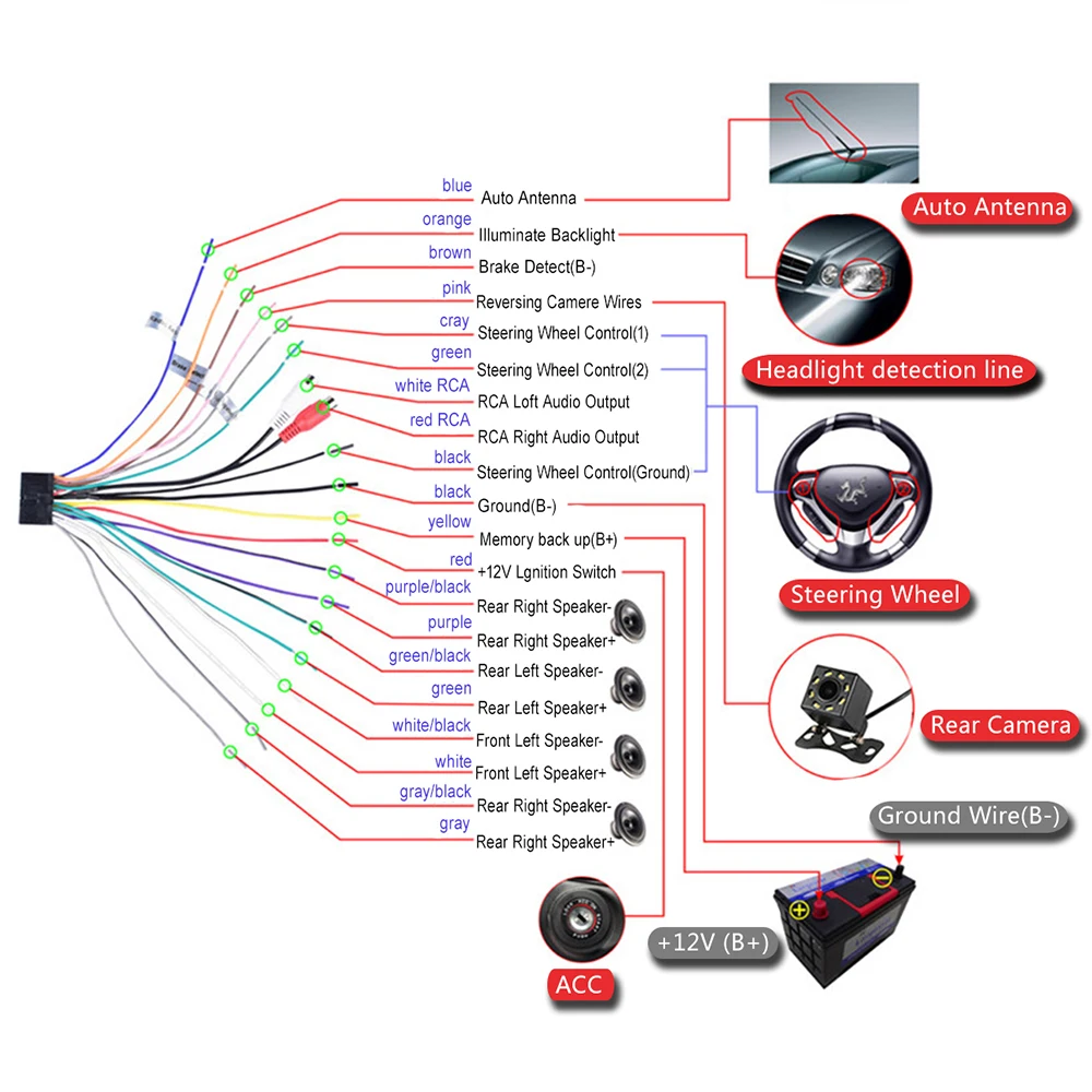 Магнитола car mp5 player. Магнитола podofo 2 din. Магнитола podofo 1 din инструкция. Car mp5 Player андроид выдвижная.