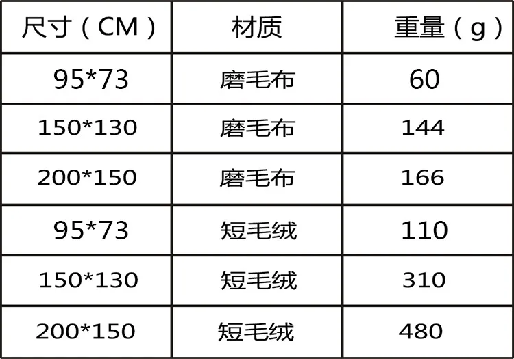 图形12