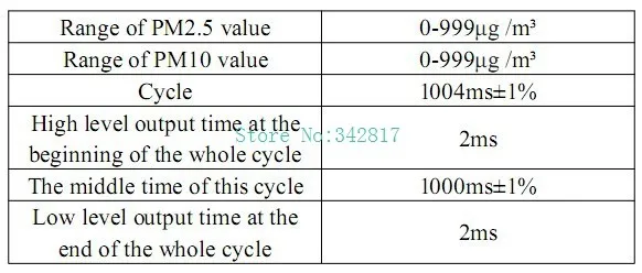 Nova PM2.5 PM10 сенсор SDS011 высокоточный лазерный датчик обнаружения качества воздуха модуль супер пыли датчики цифровой выход