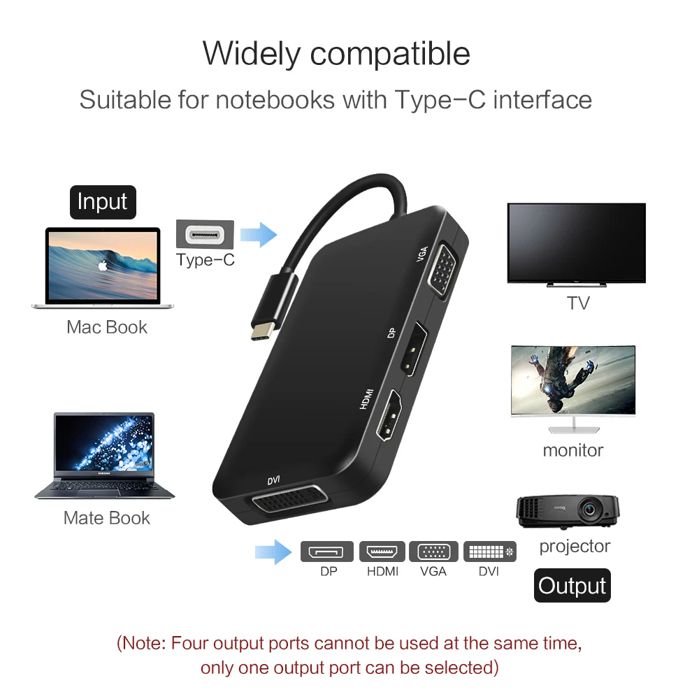 

USB 3.1 type-c to HDMI VGA DVI DP Adapter 4 in 1