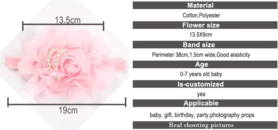 JRFSD милые жемчужные розовые цветочные повязки для волос для новорожденных, шифоновая Кружевная повязка на голову, лента, эластичные детские аксессуары для волос, оголовье для девочек