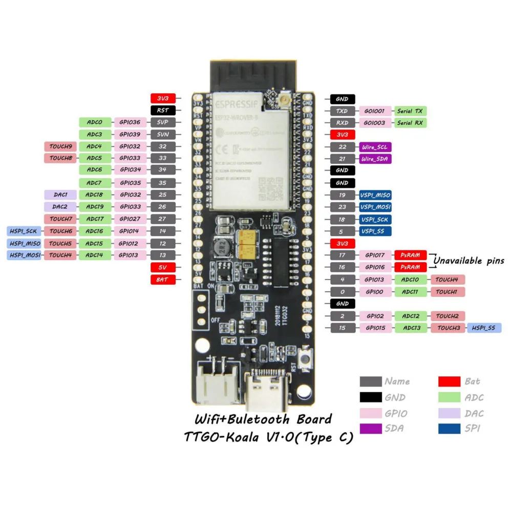 LEORY 3,3 В ESP32 WiFi bluetooth модуль 4 МБ макетная плата на основе ESP32-WROVER-B type-C