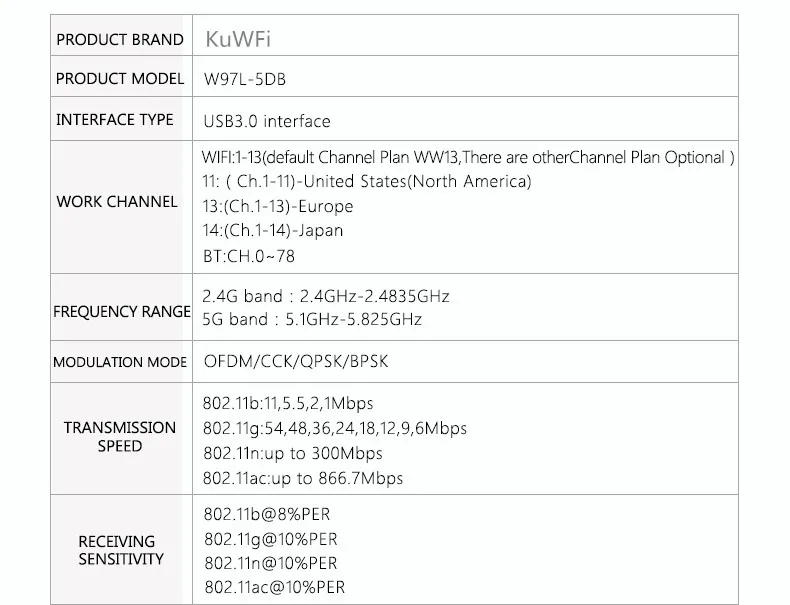 1200 Мбит/с USB3.0 Двухдиапазонная 802.11ac Беспроводная USB сетевая карта Wifi Lan Dongle Bluetooth адаптер с 5 Dbi антенной