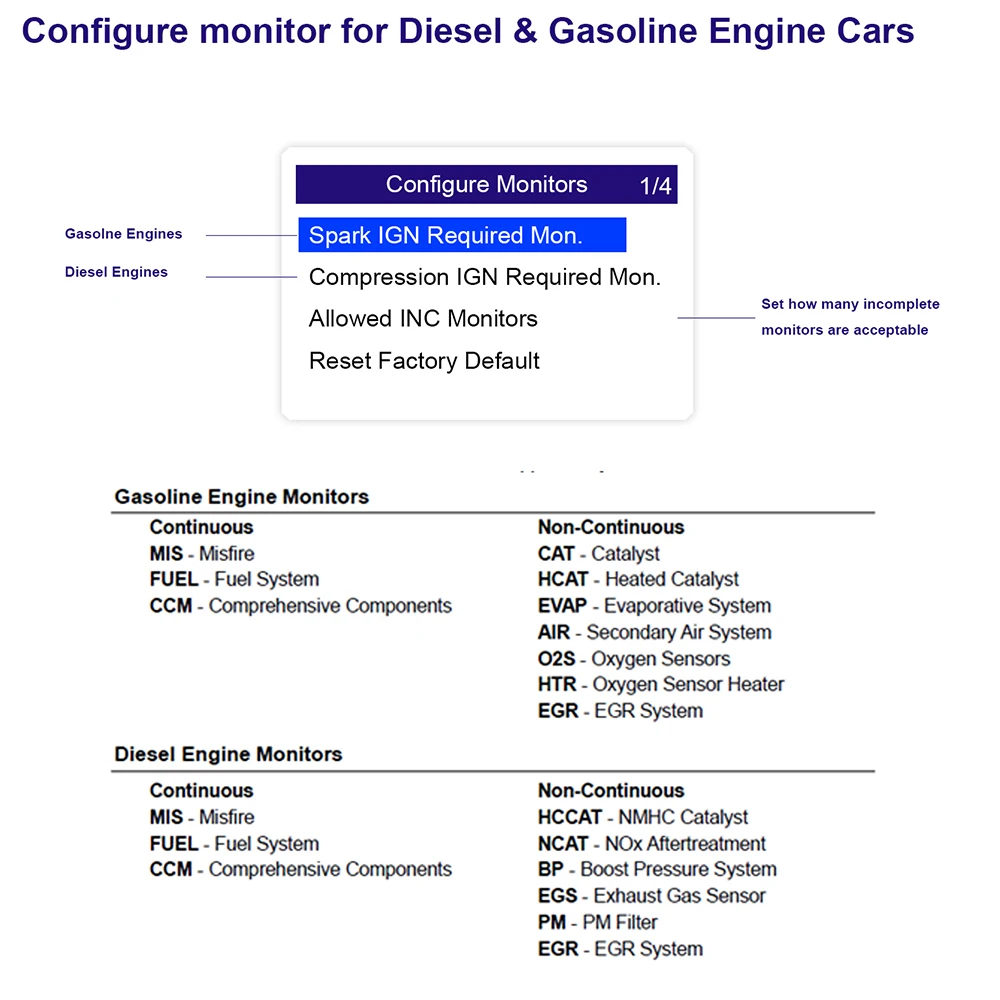 KZYEE KC501 Автомобильный сканер OBD2 ABS SRS подушка безопасности проверка OBDII инструмент
