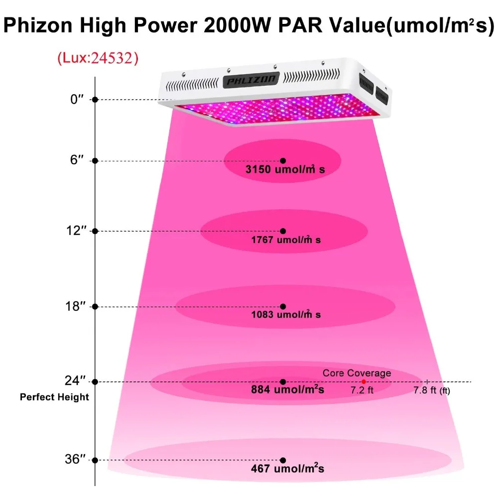 Phlizon 2000 W led Профессиональное Освещение растет ламп для комнатных растений Сад Цветок Гидропоника расти палатки Box