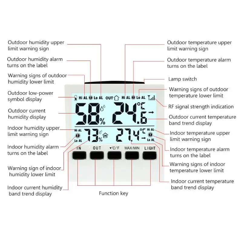 Крытый/Открытый беспроводной Метеостанция ЖК-цифровой термометр гигрометр Температура измеритель влажности терморегулятор