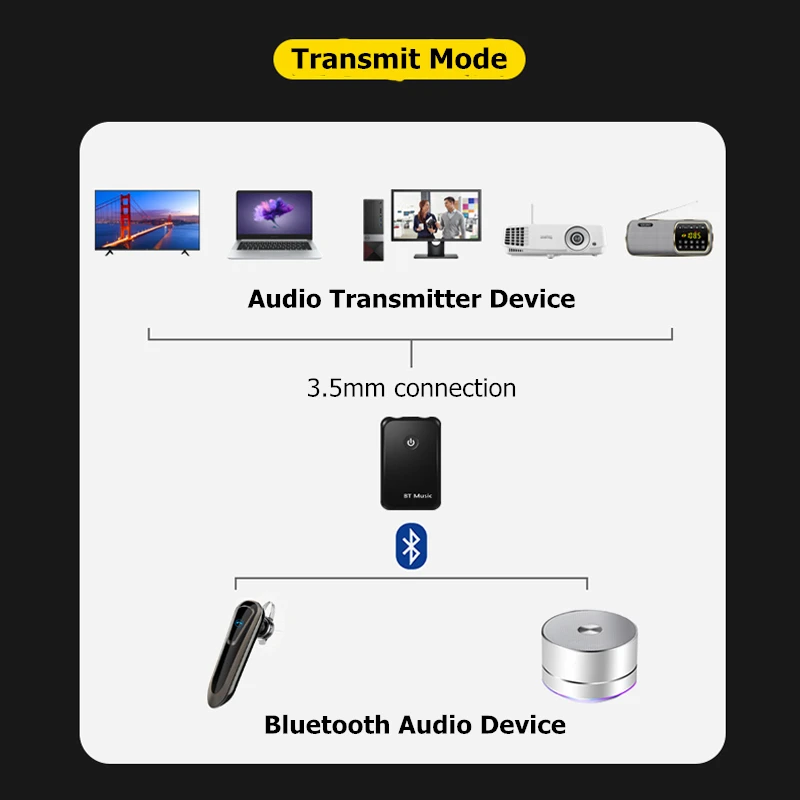 Адаптер Bluetooth ресивера для передачи звука компьютера автомобиля|Адаптеры и