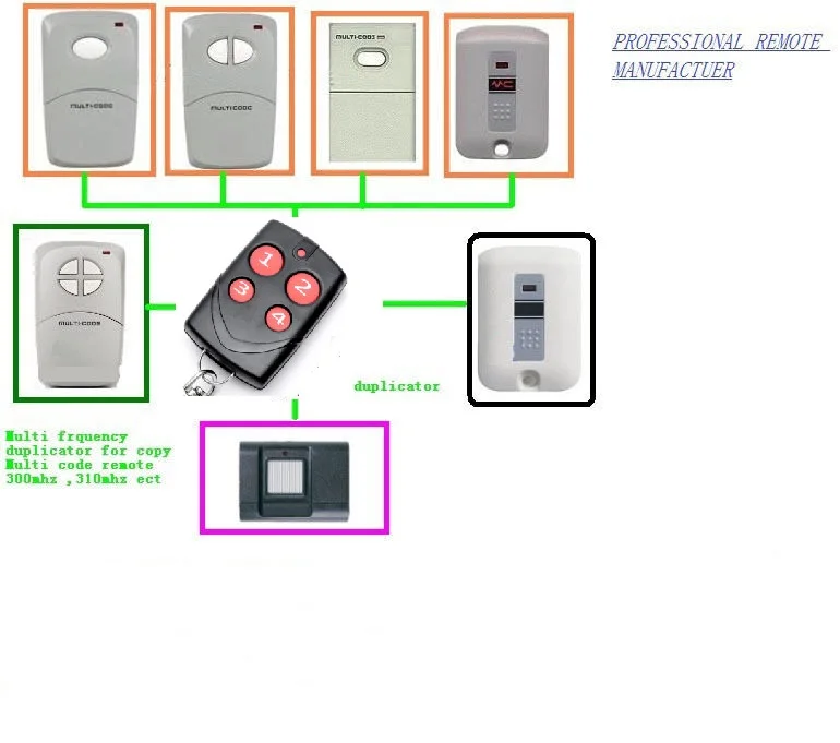 Linear Multicode Gate Remote Control Opener 300 310mhz 3089 3070 3060 8911 4120 Fixed Code Code Remote Code Remote Controlcode 3 Aliexpress