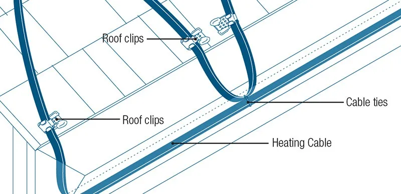 Roof snow melt overview