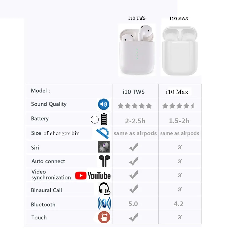 Tws honor choice earbuds x3. Чем отличаются наушники tws. Наушники беспроводные i9s tws 5. Беспроводные наушники honor earbuds 2 lite. Размеры airpods pro 2 и 3.