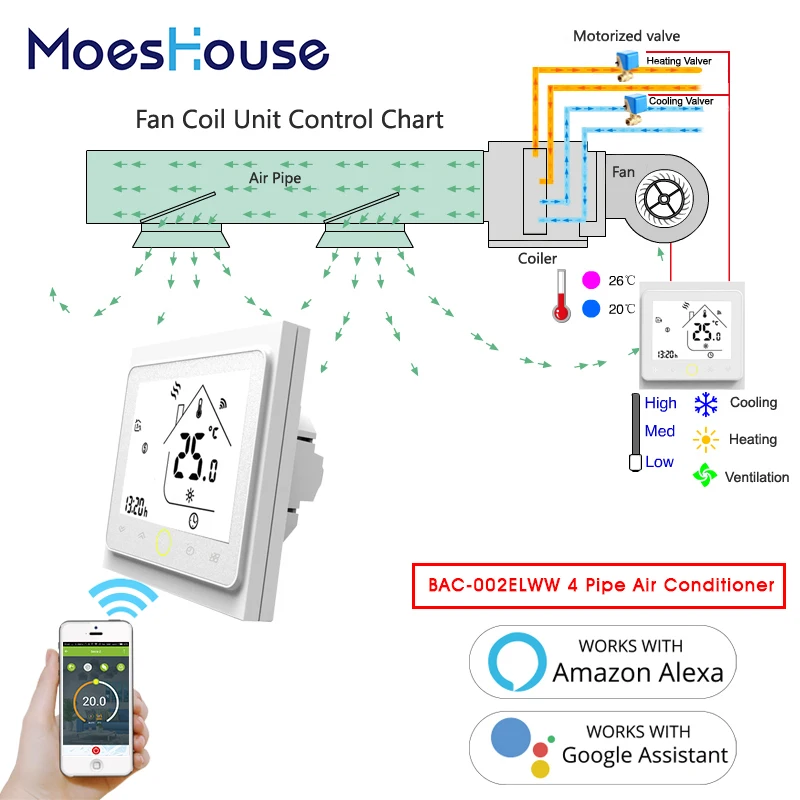 4 трубы WiFi умный центральный кондиционер термостат регулятор температуры 3 скорости работы Amazon Alexa Echo Google Home