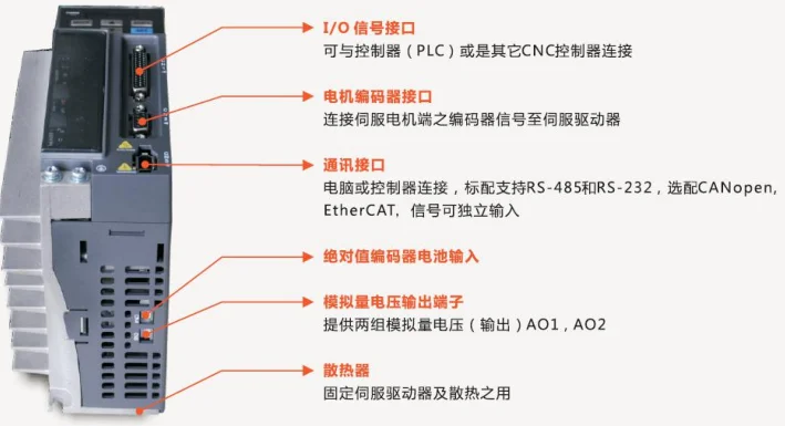 198 база серво шпиндель мотор инверторный набор 2,2/3,7/5,5/7,5/11 кВт AC асинхронный фрезерный станок с ЧПУ