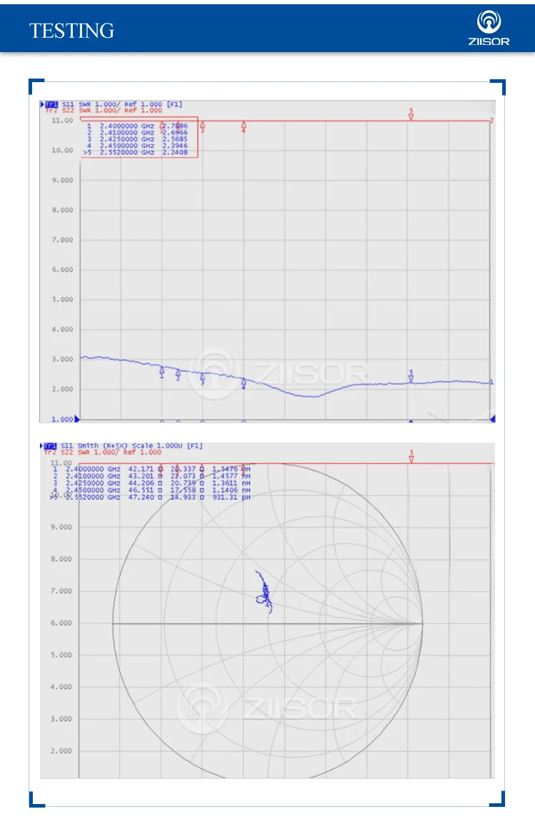 2 шт. Ziisor 2,4 г 5,8 Г Двухдиапазонная плоская антенна 5dBi Гибкая 90 ° Omni RP-SMA-J внутреннее отверстие wifi маршрутизатор 2400 м 5800 м Z06-BWFSRJ