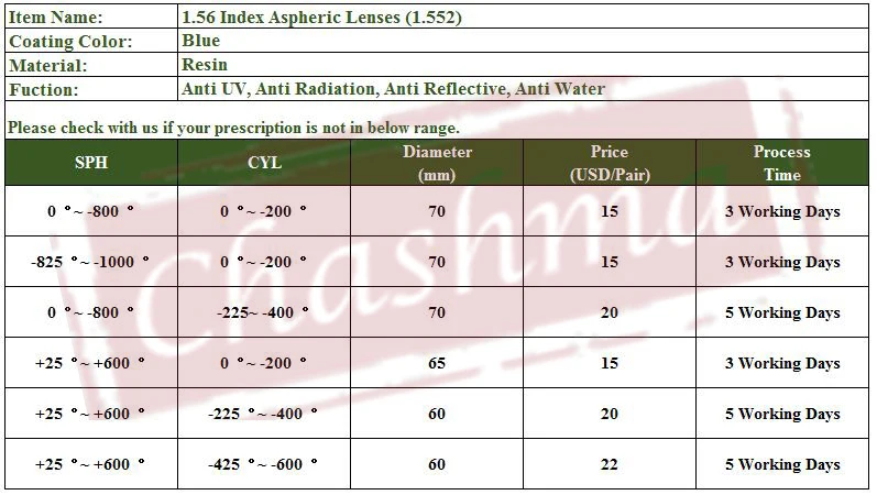 1.56 index