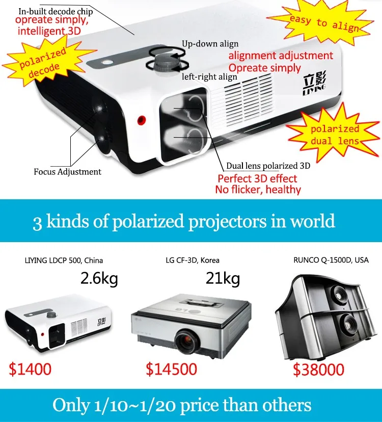 LDLP500 ,DUAL LENS polarized 3D 