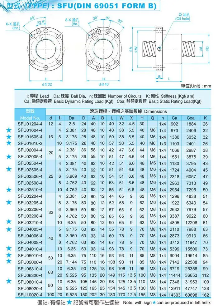 SFU2505 200 250 300 350 400 450 500 550 600 1000 мм C7 точность шариковый винт с 2505 фланцевый гайка BK/BF17 машина