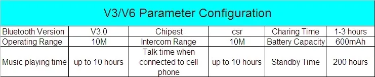 V3V6 Parameter Configuration