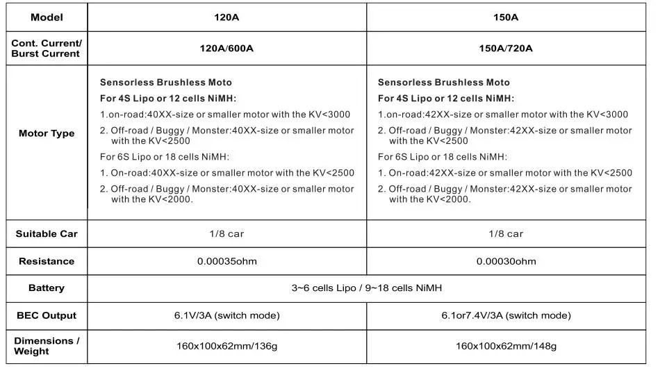 Водонепроницаемый 25A 35A 45A 60A 80A 120A 150A ESC бесщеточный, Скорость контроллер для 1/8 1/10 1/12 1/20 RC автомобиль