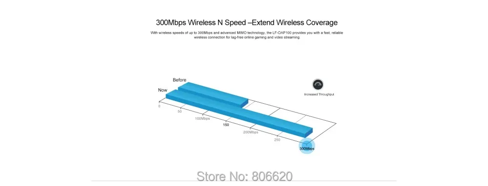 4G FDD LTE Outdoor Wireless CPE Router with POE & Up to 300Mbps Wireless Speed & IP67 Waterproof & Multiple MIMO Antenna Options_F7