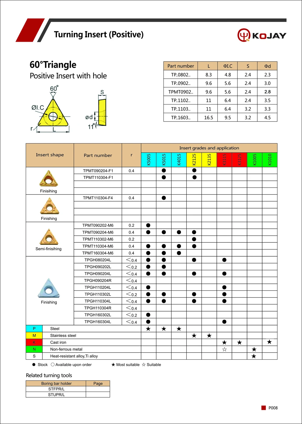 TPMT TPGH-1