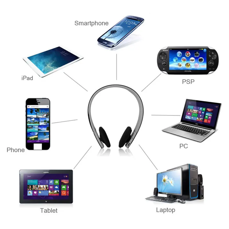 Новые беспроводные наушники bluetooth 4 1 встроенные микрофоны шумоподавляющие