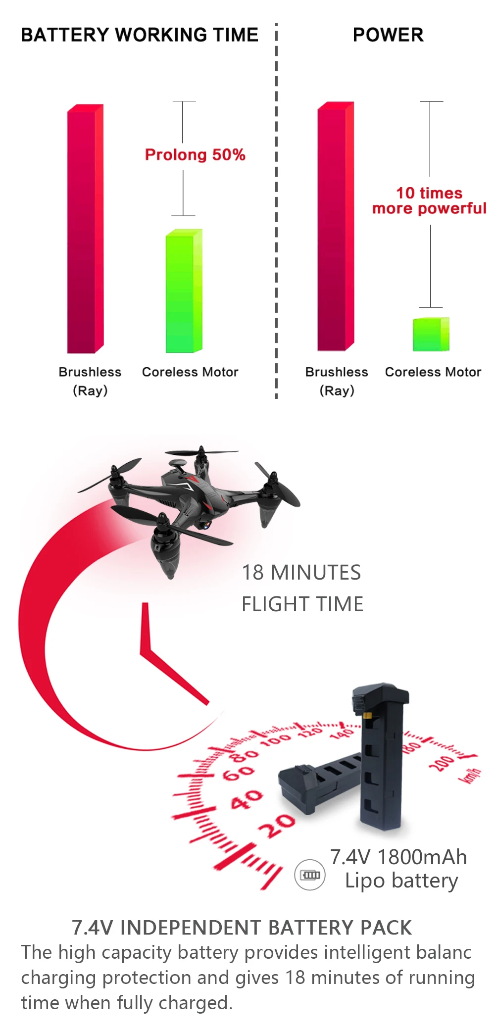 Global Drone Профессиональный бесщеточный Дрон Квадрокоптер gps следуем за мной долгое время Летающий Радиоуправляемый вертолет Дроны с камерой HD