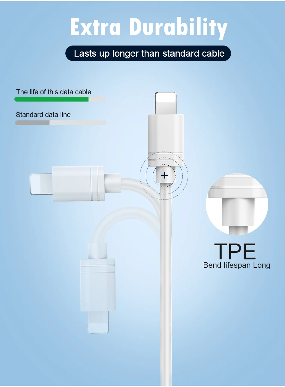 NOHON For Apple Fast Charging Sync Data Cable For iphone XS MAX X XS XR 8 7 6S 6 5S 5C 5 Plus Lighting Long Charge Phone Cord 2M 3M (6)