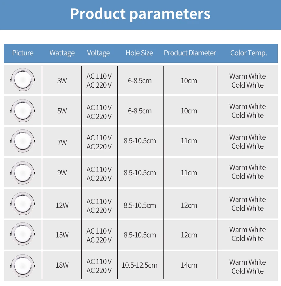 LED Downlight 3W 5W 7W 9W 12W 15W Round Recessed Lamp 220V 230V 240V 110V Led Bulb Bedroom Kitchen Indoor LED Spot Lighting -