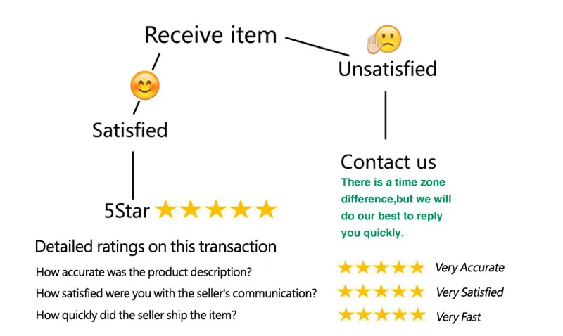 Feedback_