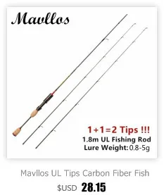 Mavllos 1.8m 2.1m 2 Подсказки удочки Вес приманки 3-20g высокоуглеродистый прядильный стержень 2 секция ультра легкая морская рыбалка Прутки