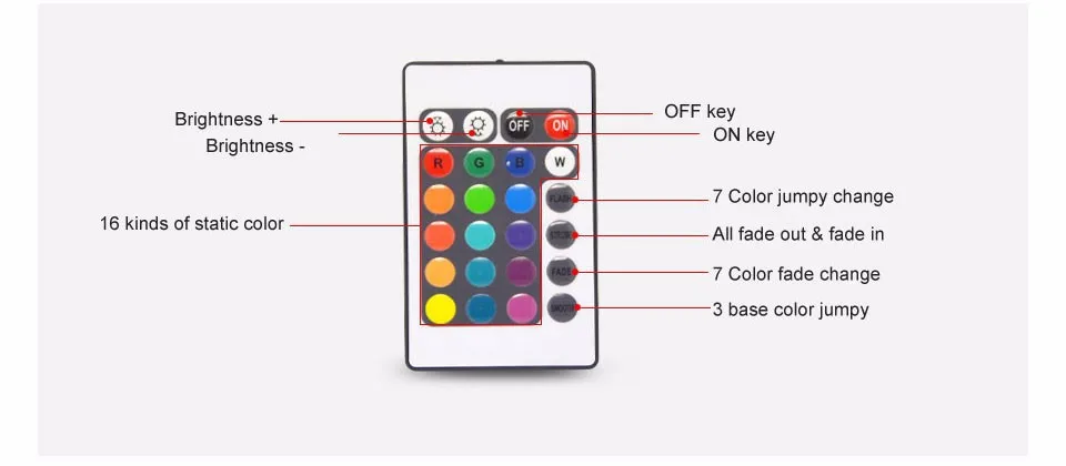 5 м 270 светодиодов rgb светодиодные полосы света водонепроницаемый 3014 SMD 54 светодиодов/m + 10/24/ 44 ключей ИК-пульт дистанционного управления + 12 В