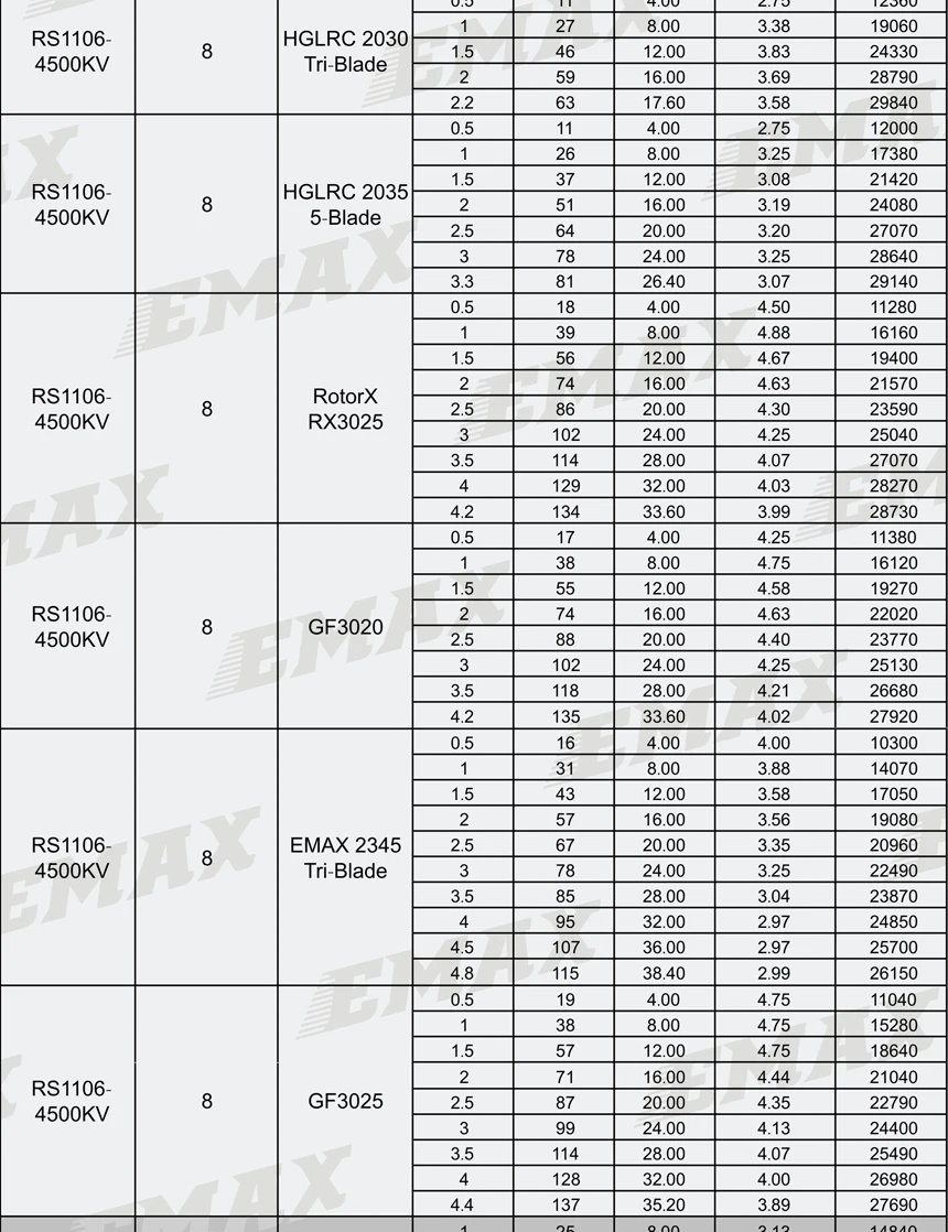 4 шт. EMAX RS1106 II 4500KV 6000KV 7500KV миниатюрный бесщёточный электродвигатель RC FPV Racing MINI Violent Крытый FPV гоночный Квадрокоптер