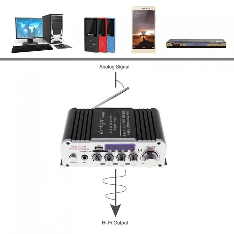 Kentiger 2CH HI-FI Bluetooth Car Audio Power Amplifier FM Radio Player Support SD / USB / DVD /MP3 Input for Car Motorcycle Home